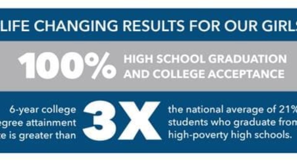 results-high-school-gradutation
