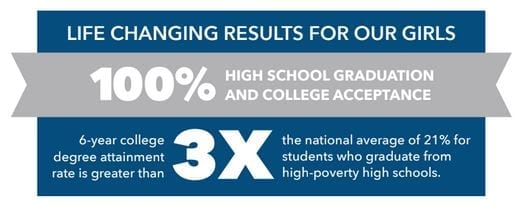 results-high-school-gradutation